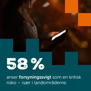 Slide 6: 58% anser forsyningssvigt som en kritisk risko – især i landområderne.