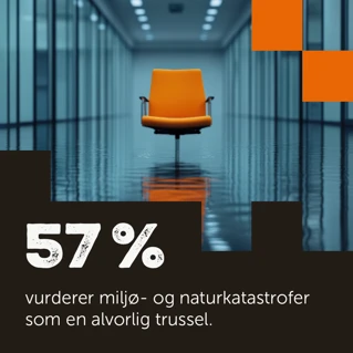 Slide 2: 57% vurderer miljø- og naturkatastrofer  som en alvorlig trussel.